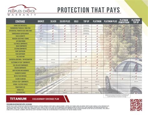 peoples choice car insurance login|Peoples Choice Warranty.